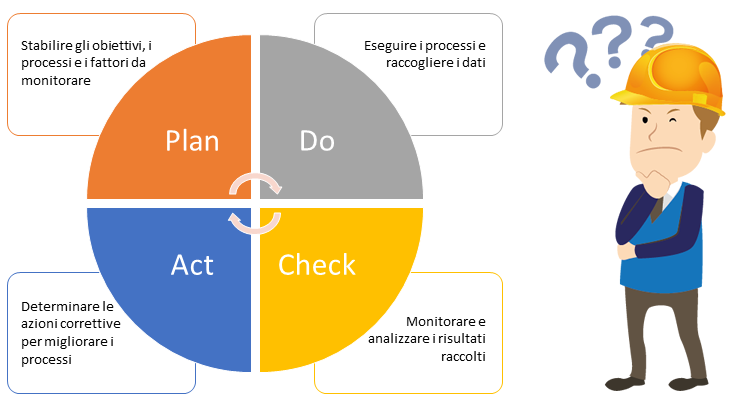 Sicureasy.com implementa il PDCA