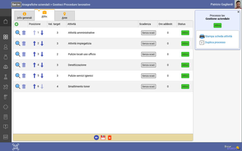 Le attività lavorative nei processi Le attività lavorative nei processi