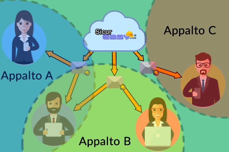 Flussi documentali automatici per la comunicazione coi fornitori